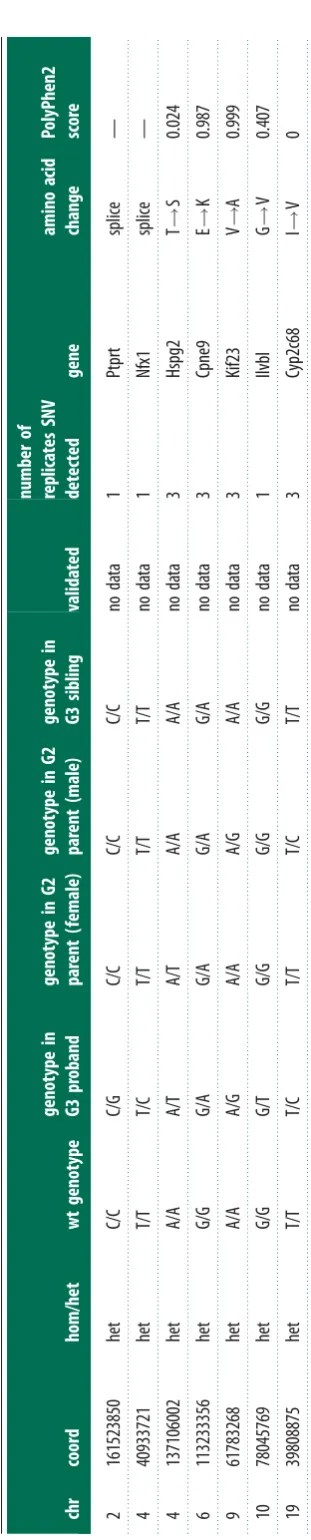table 1, 35.5, 38.7 and 0 per cent were TA–CG, TA–AT