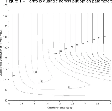 Table 1 -- Shape of quantile surface around optimum 