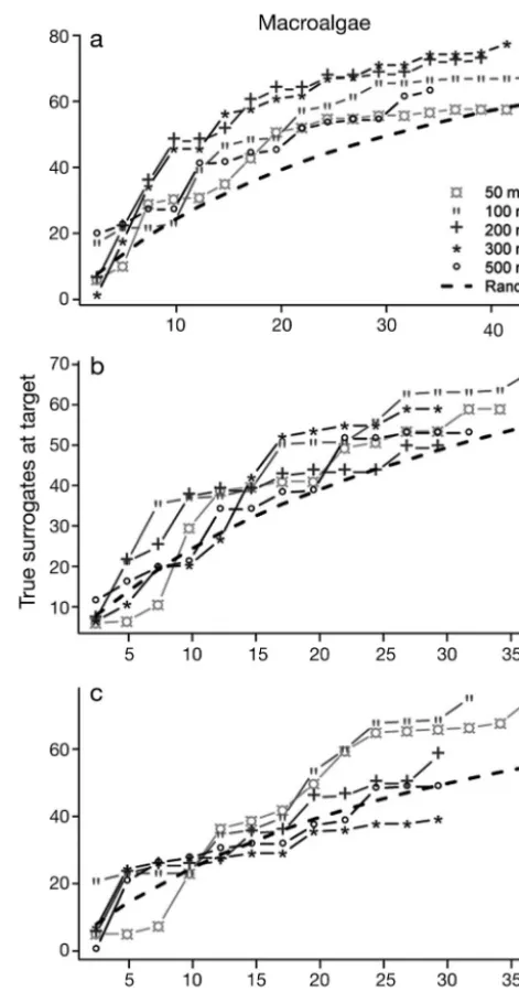 Table 1. Pattern-based surrogacy effectiveness measuredfor fictive datasets 1 and 2 (Fig