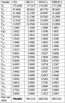 Table 1. Best control variables in minimization of fuel cost 