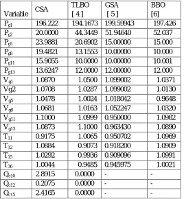Table 2.        Variable 