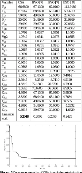 Table 4. Best control variables in minimization of emission Variable CSA IPSO [7] IPSO [7] BSO [ 8] 