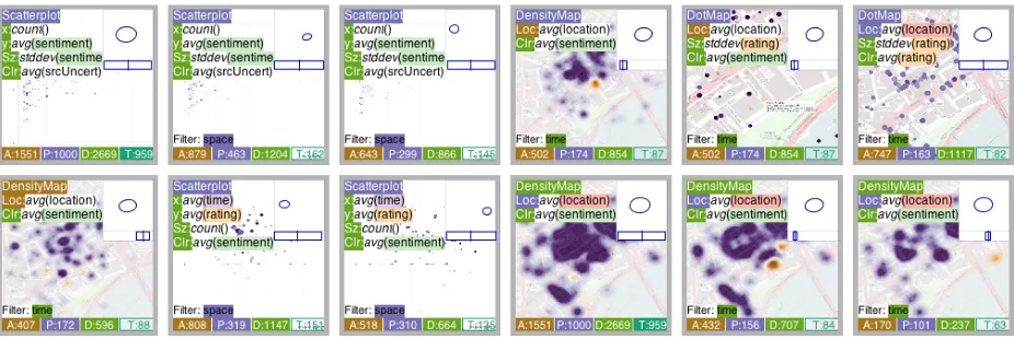 Fig. 1. Graphical summaries of bookmarks are used to record and browse the analytical process, here ordered (row-by-row) in thesequence in which they were bookmarked