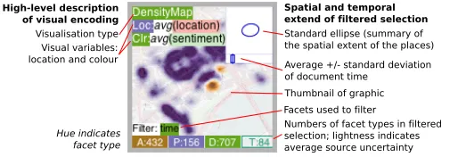 Fig. 6.Graphical summary of a bookmark that provides informationabout any ﬁltering used, the characteristics of the ﬁltered subset of dataand the visual encoding.