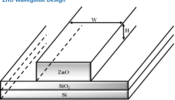 Fig. 1 ZnO planar waveguide with silica buffer layer on a silicon substrate. 