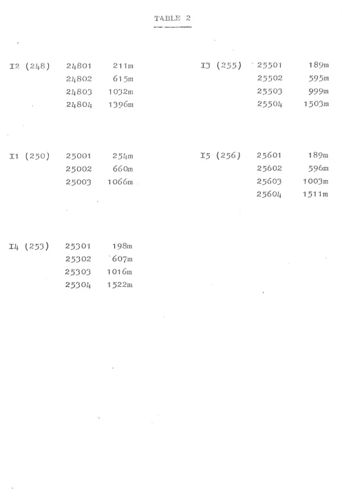 TABLE Z3 (255; 