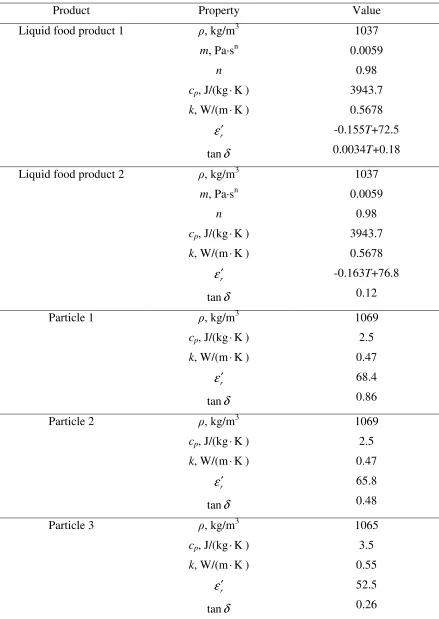 Table 4.3 Thermophysical and dielectric properties of food products. 