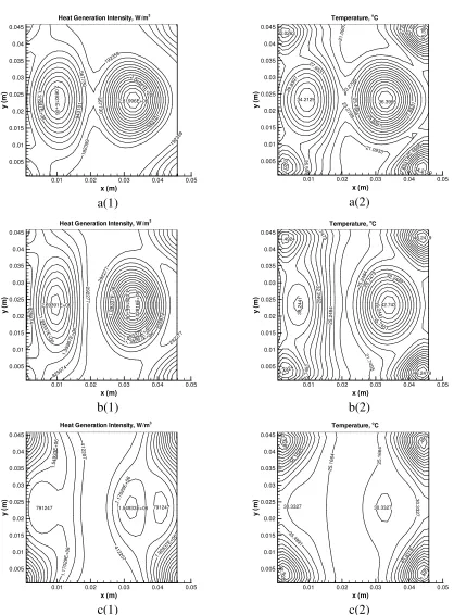 Figure 2.3 Electromagnetic heat generation intensity and temperature distributions at the outlet of the applicator: (a(1) – c(1)) electromagnetic heat generation intensity distributions (W/m3) for the apple sauce (a), skim milk (b), and tomato sauce (c), r