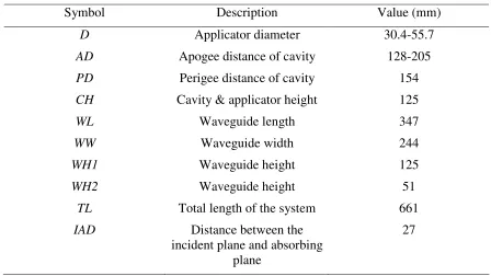 Table 3.1 Geometrical parameters. 