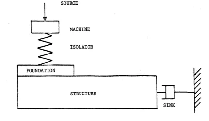 Fig. 2.2 An infinite beam with torsional excitation. 