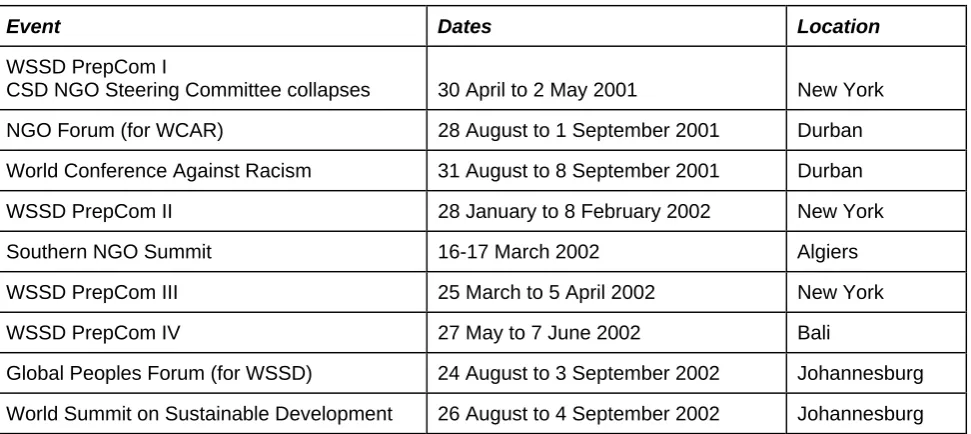 Table 2 Key Events in the Three Governance Crises 