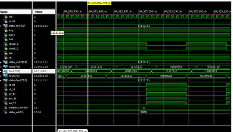 FIGURE-4(POWER OUTPUT) 