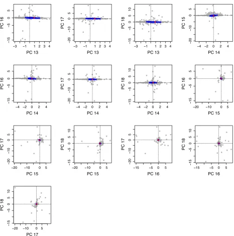 Figure S2Con�nued from previous page.the main study, we usedpoints representset is shown as a red dot