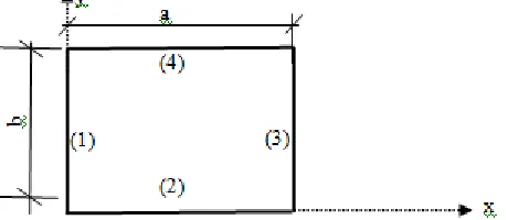 Fig. 2: A Rectangular Plate with Arbitrary Edge Constraints, showing Coordinate Dimensions a and b  (4) The constraint at each edge can be clamped, or simply supported or free; and a minimum of two boundary conditions 