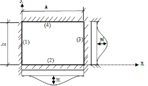 Fig. 3: A Rectangular Plate with all Eges Clamped; showing Orthogonal Beam Network Deflection Configurations