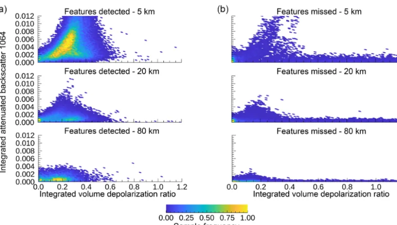 Figure 9. Distribution of layer integrated volume depolarization ratio and 1064 nm integrated attenuated backscatter for all features containedin the transfer regions used for calibration