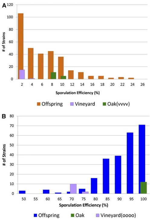 Table S4. A genetic map was constructed using Mapmaker/Final genotyping data used can be found in Table S3 andEXP v