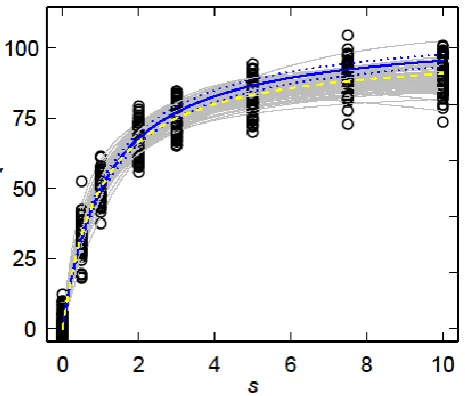 Figure 4.  Fits (grey curves) of (2) to simulated data (○) calculated from (5) assuming  = 3