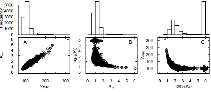 Figure 2.  It is a simple matter to determine whether the introduction of an extra parameter is statistically justified  [16, 17], but this tends not to be done [2, 4] and it is difficult to assess without access to the data