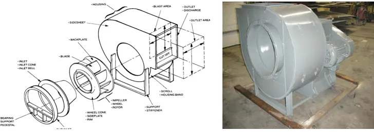 Fig 1 Parts of centrifugal blower   