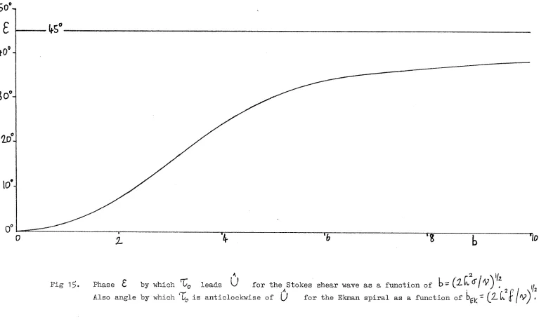 Fig 1 $. 