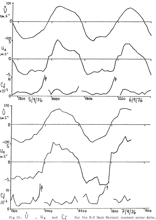 Fig 20 , U ^ 