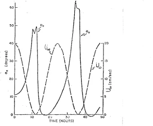 Fig 26. Laminar secondary flow around the circular three-dimensional hump modelled by Smith et al (1977) (a) upstream of the hump, 
