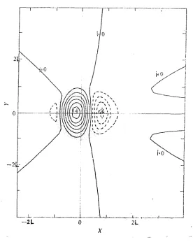 Fig 27. Contours of constant longitudinal shear stress relative to the free-stream value for laminar flow around the circular three-