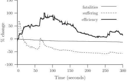 Fig. 10. A comparison of solutions generated by two methodologies for a problem instance of type [R2,D3,S3]