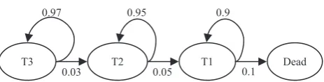 Fig. 4. The work schedule and associated travel path of an ambulance.