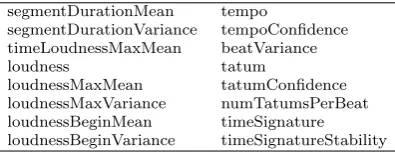 Table 2 Features from [42] used in our experiments.