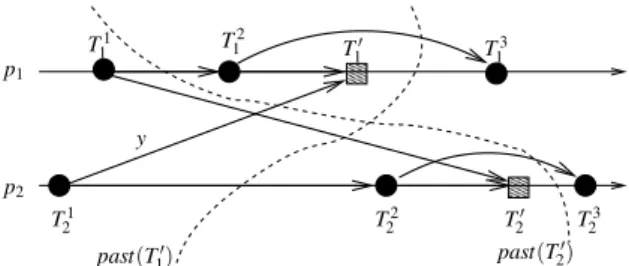 Figure 2.1: Examples of causal pasts