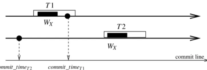Figure 2.8: Predicate of line 24.A of Figure 2.6