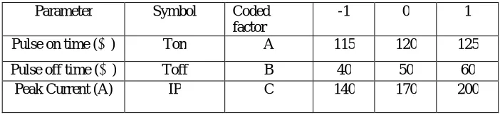 Table No.1.2 WEDM Specifications   