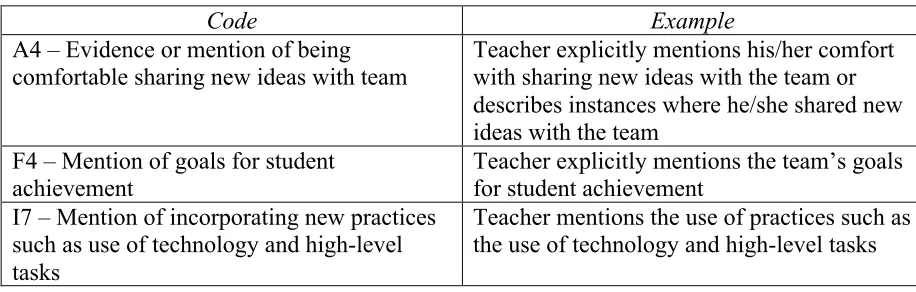 Table 4.  Examples of coded instances during individual interviews 