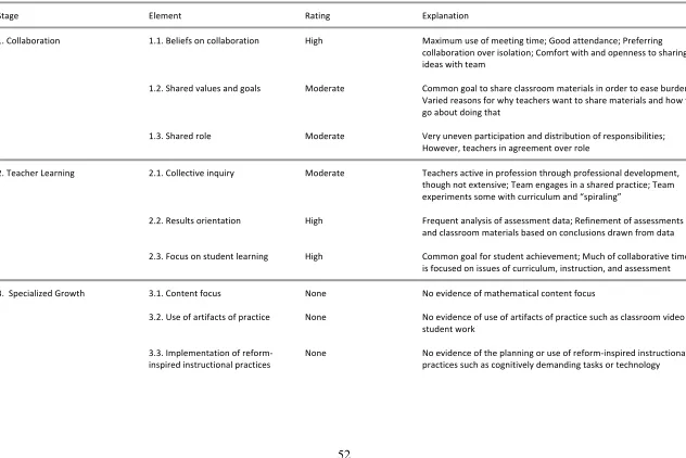 Table 5.  Summary of Ratings for Brantley High School with Explanations 