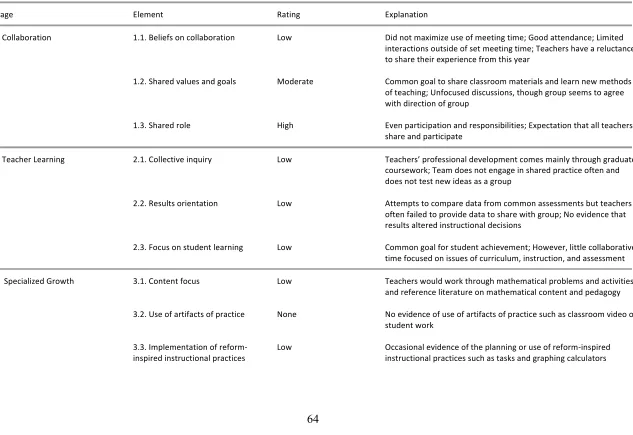 Table 6.  Summary of Ratings for Elmwood High School with Explanations 