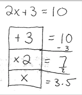 Figure 2.  Diagram of Doug’s “unstacking” method for solving equations 