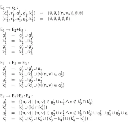 Figure 2.5: Computation of may- and must-versions of gen and kill