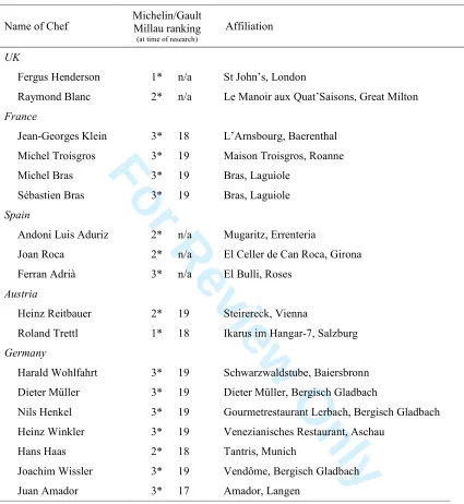 TABLE 1. Participants 