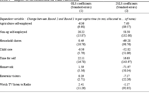 Table 9—Impact of electrification on Time Allocation 