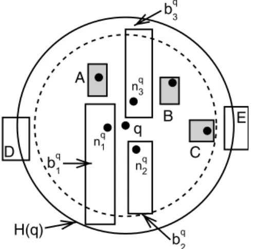 Fig. 5. The locality S of a point q computed by Algorithm 2 (k ¼ 3) initially adds A, B, C to the locality of q, thus satisfying the initial condition that the number of points in S be equal to 3