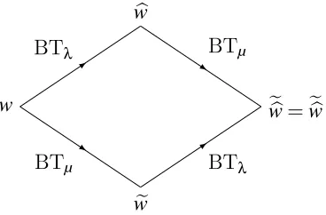 Fig. 1.3� : Bianchi diagram for B¨acklund transformations
