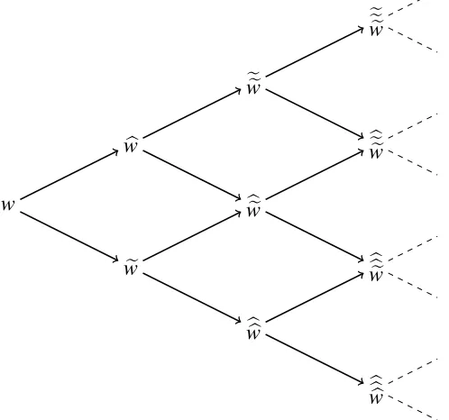Fig. 1.4 : Lattice generated by B¨acklund transformations