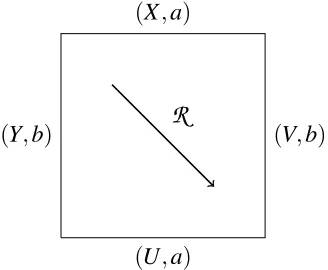 Fig. 6.1 : A parametric Yang-Baxter map R (a,b) : (X,Y �→) (U,V)