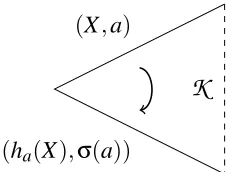 Fig. 6.3. Then, the (parametric) set-theoretical reﬂection equation can be depicted