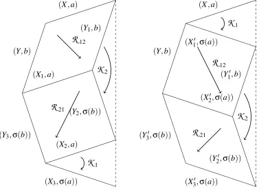 Fig. 6.4 : Pictorial representation of the reﬂection equation