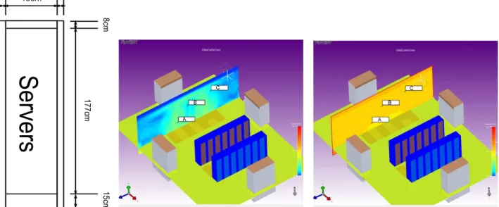 Figure 3. Geometry of the server rack as well as the air velocity, pressure and turbulence conditions in front of the server racks