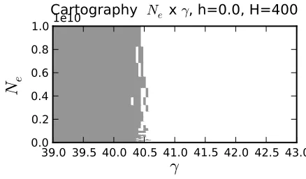 Figure S1: One example cartography of the parameter combination that require higherprecision forThe legend is True for gray and white for False