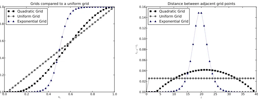 Figure S3: Likelihood for the neutral case for several values of Ne and t0. The likelihood isfor two samples taken at times −200 and 0 generations of size M = (4, 4) and with I = (1, 3)derived alleles